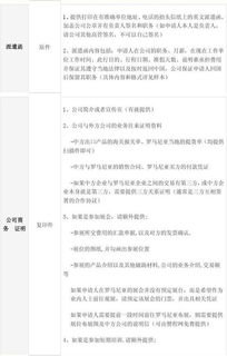 羅馬尼亞商務簽證申請資料及注意事項