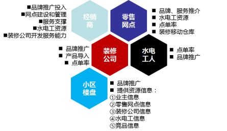 建材營銷咨詢案例 安全管道,服務到家 ,南方略助力金牛管業成為行業領跑者