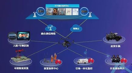 華為生態(tài)大會(huì)參會(huì)指北 聚焦人工智能公共數(shù)據(jù)，把握未來(lái)新機(jī)遇