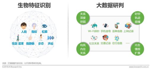 敲黑板 | 2018中國人工智能行業(yè)研究報告 人工智能公共數(shù)據(jù)的價值、挑戰(zhàn)與發(fā)展路徑